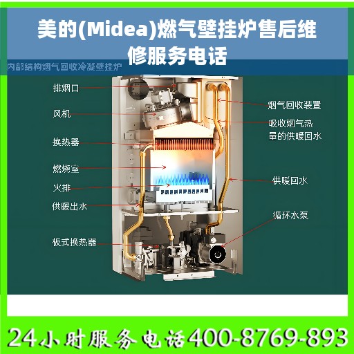 美的(Midea)燃气壁挂炉售后维修服务电话