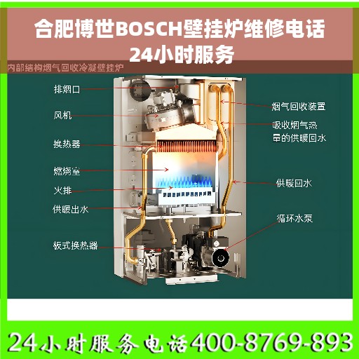 合肥博世BOSCH壁挂炉维修电话 24小时服务