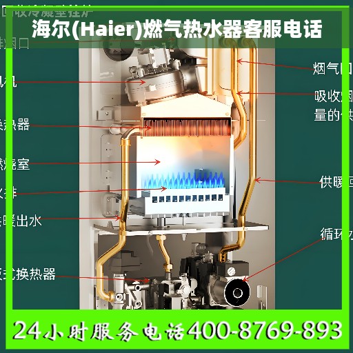 海尔(Haier)燃气热水器客服电话