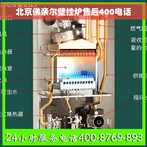 北京佛亲尔壁挂炉售后400电话