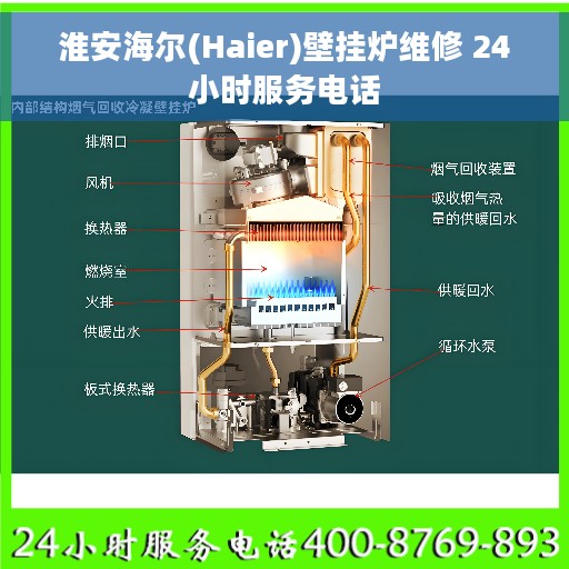 淮安海尔(Haier)壁挂炉维修 24小时服务电话