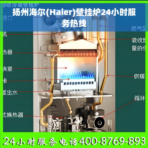 扬州海尔(Haier)壁挂炉24小时服务热线