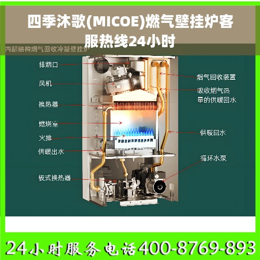 四季沐歌(MICOE)燃气壁挂炉客服热线24小时