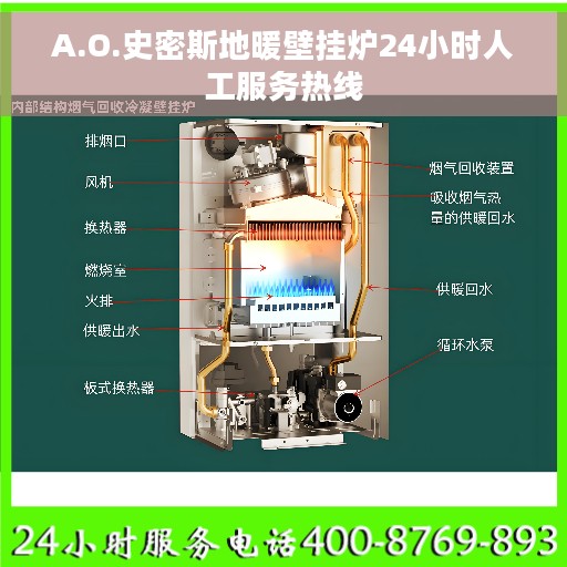 A.O.史密斯地暖壁挂炉24小时人工服务热线