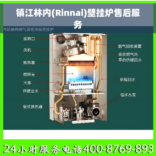 镇江林内(Rinnai)壁挂炉售后服务