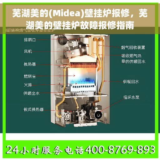 芜湖美的(Midea)壁挂炉报修，芜湖美的壁挂炉故障报修指南