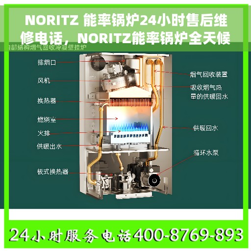 NORITZ 能率锅炉24小时售后维修电话，NORITZ能率锅炉全天候售后维修服务热线电话